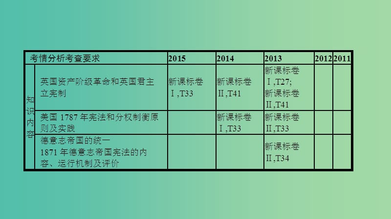 高考历史一轮复习 专题二 西方的政治制度 第1讲 古代希腊、罗马的政治文明课件.ppt_第3页