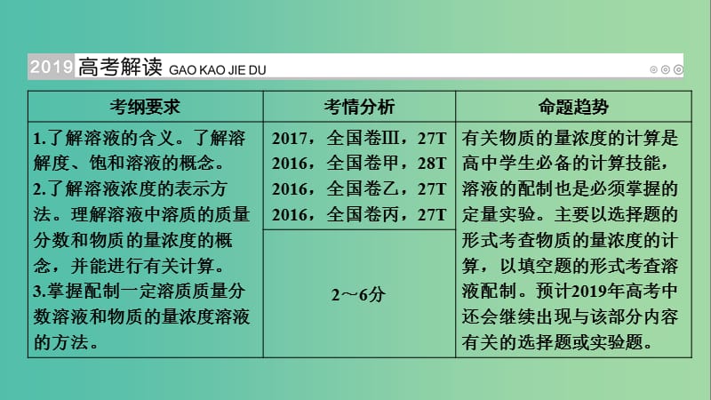 高考化学大一轮复习第3讲物质的量在化学实验中的应用考点1物质的量浓度及相关计算优盐件.ppt_第2页