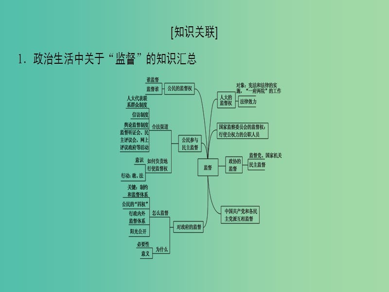 高考政治一轮复习第2单元为人民服务的政府单元综合提升课件新人教版.ppt_第3页