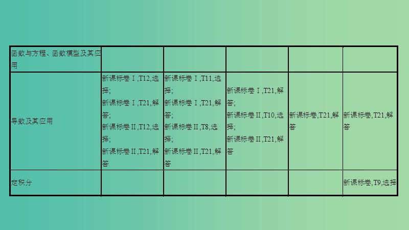 高考数学一轮复习 第二章 函数、导数及其应用 第一节 函数及其表示课件 理.ppt_第3页