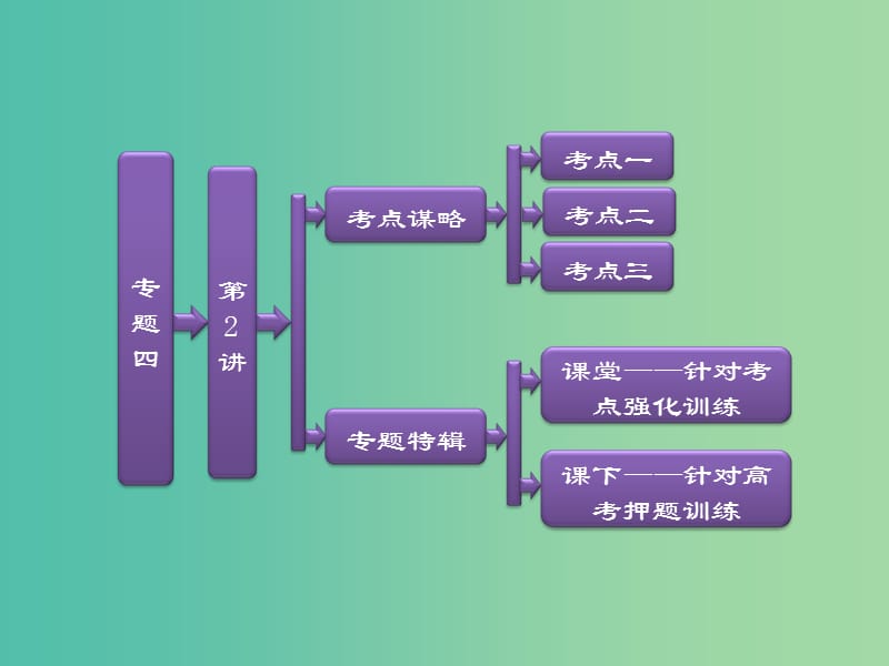 高考物理二轮复习 第一阶段 专题四 第2讲 电磁感应规律及应用课件.ppt_第1页