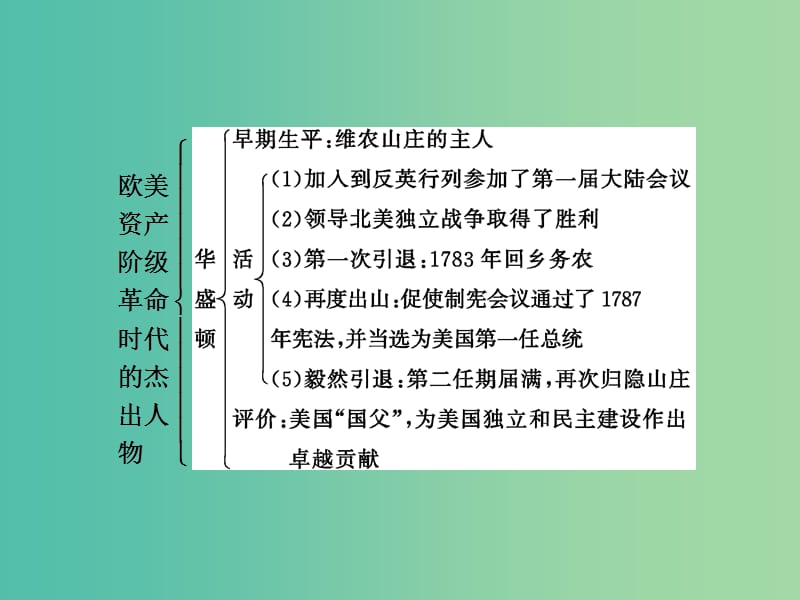 高中历史第三单元欧美资产阶级革命时代的杰出人物单元小结与测评课件新人教版.ppt_第2页