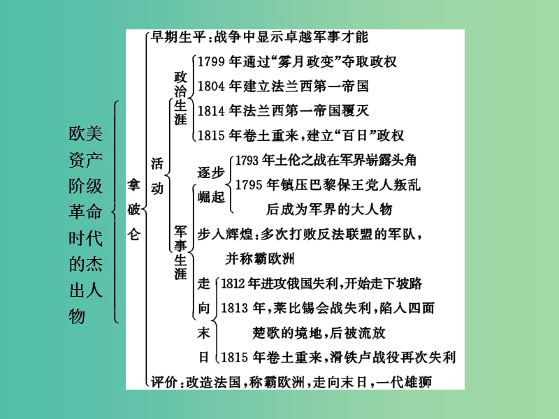 高中历史第三单元欧美资产阶级革命时代的杰出人物单元小结与测评课件新人教版.ppt_第3页