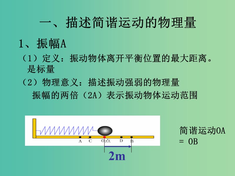 高中物理 11.2《简谐运动的描述》课件 新人教版选修3-4.ppt_第2页