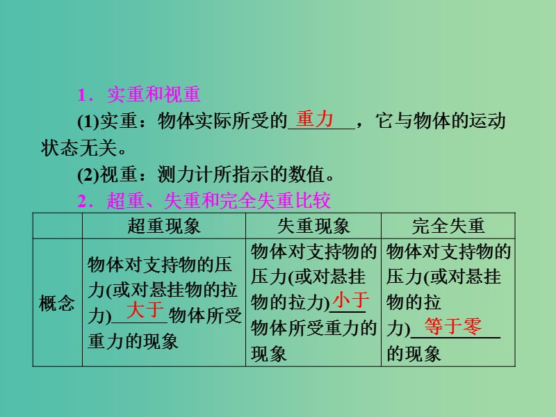 高中物理 《第四章 牛顿运动定律 第三节 超重与失重课件 新人教版必修1.ppt_第2页