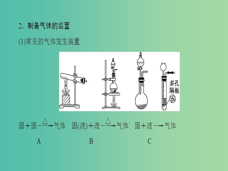 高三化学二轮复习 第1部分 专题4 化学实验 突破点18 物质的制备课件.ppt_第3页