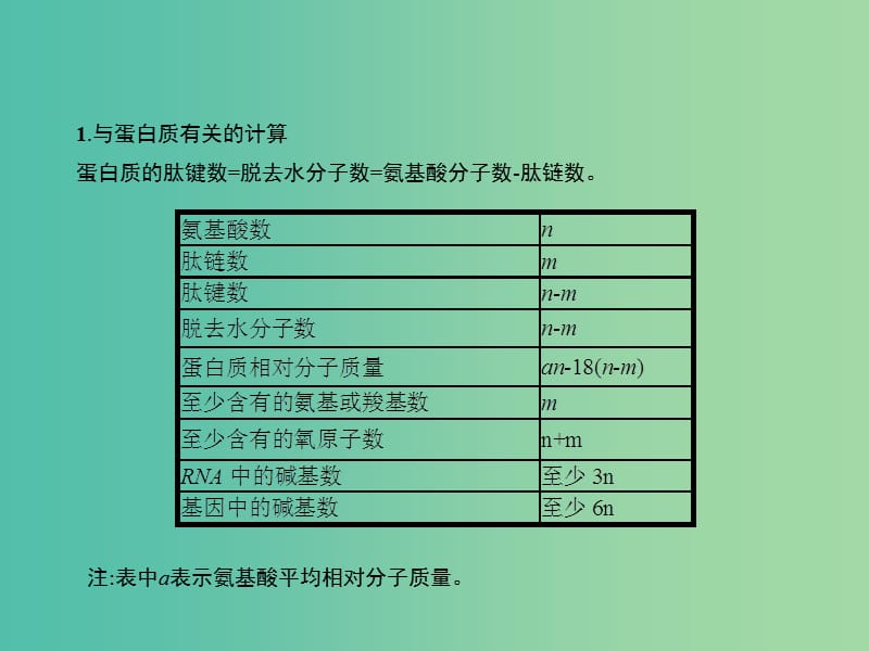 高考生物二轮复习 解题策略4 生物计算题的解题策略课件.ppt_第3页