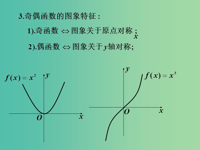 高考数学一轮专题复习 函数的奇偶性课件.ppt_第3页