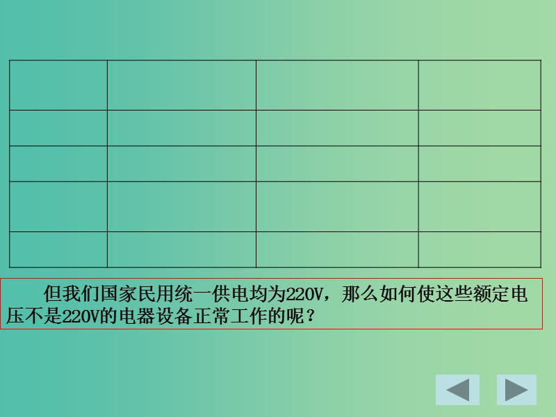 高中物理 5.4变压器课件 新人教版选修3-2.ppt_第3页