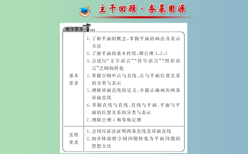 高三数学一轮复习 7.3空间点、直线、平面之间的位置关系课件 .ppt_第2页