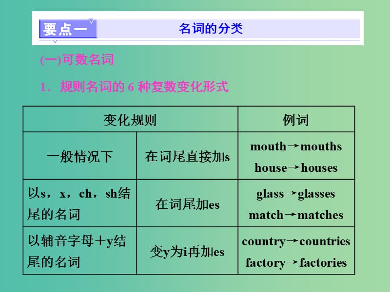 高考英语一轮复习精细化学通语法第一讲名词课件.ppt_第2页