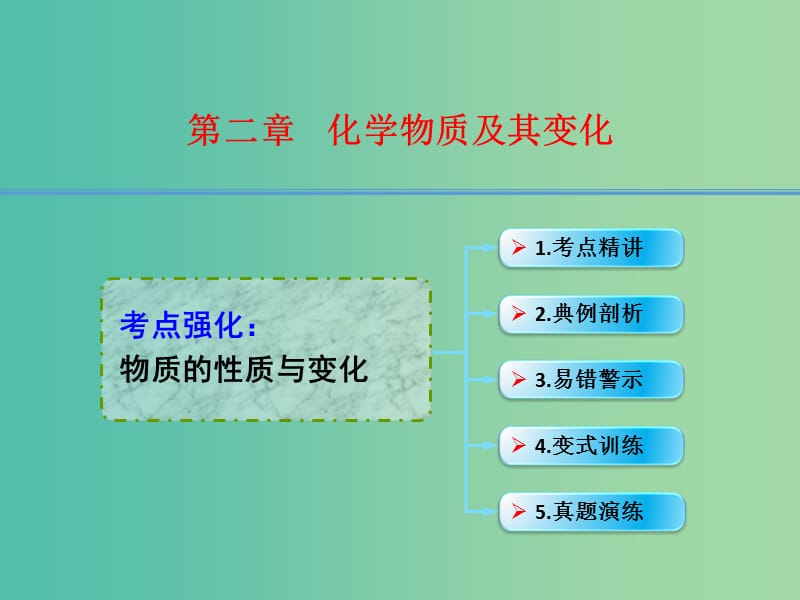 高考化学一轮复习 2.2考点强化 物质的性质与变化课件 (2).ppt_第1页