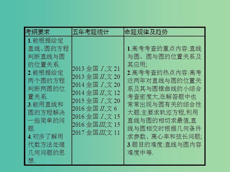 高考数学第九章解析几何9.4直线与圆圆与圆的位置关系课件文新人教A版.ppt_第2页