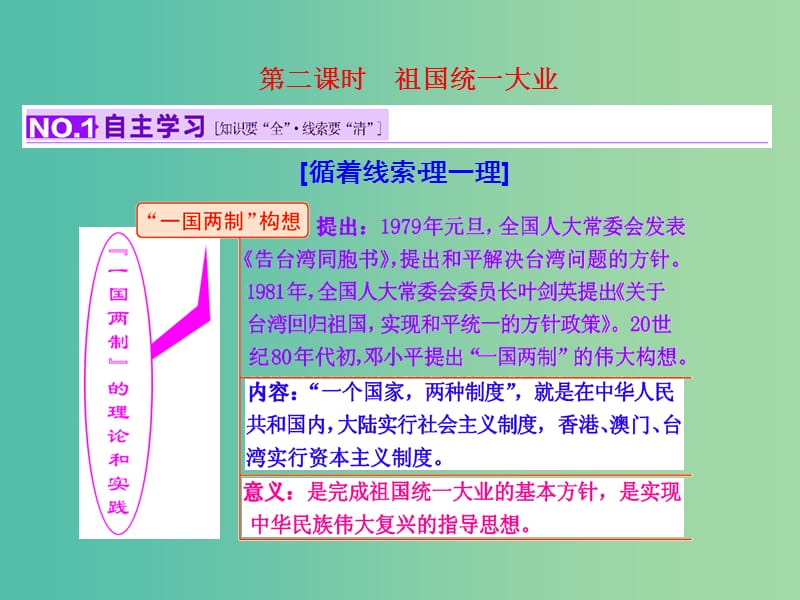 高考历史一轮复习 第二课时 祖国统一大业课件 新人教版必修1.ppt_第1页