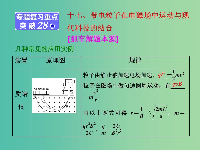 高考物理二轮复习第一部分专题三电场与磁场十七带电粒子在电磁场中运动与现代科技的结合课件.ppt_第1页