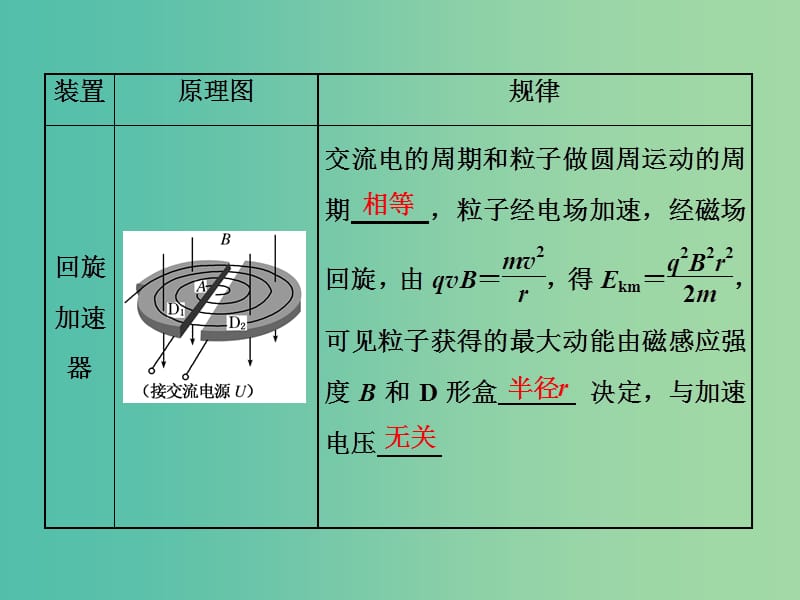 高考物理二轮复习第一部分专题三电场与磁场十七带电粒子在电磁场中运动与现代科技的结合课件.ppt_第2页