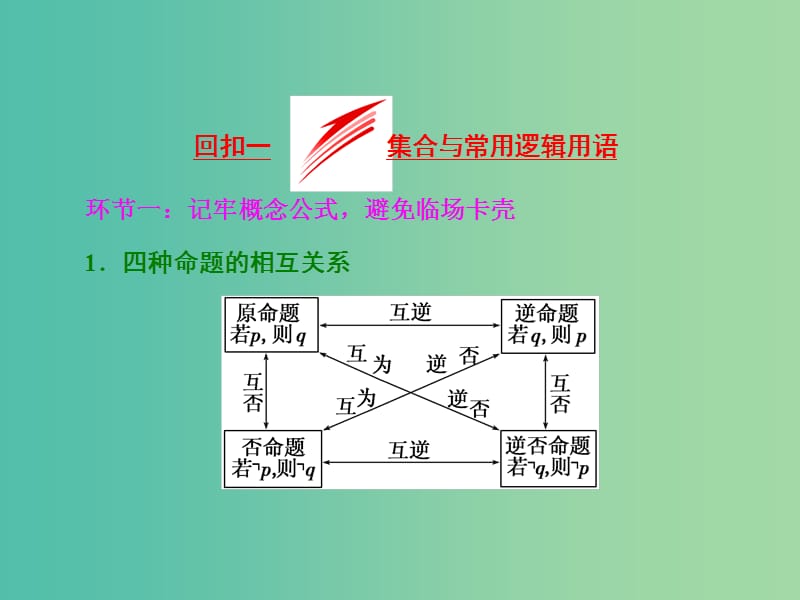 高三数学二轮复习 第二部分 考前30天 回扣一 集合与常用逻辑用语课件(理).ppt_第2页