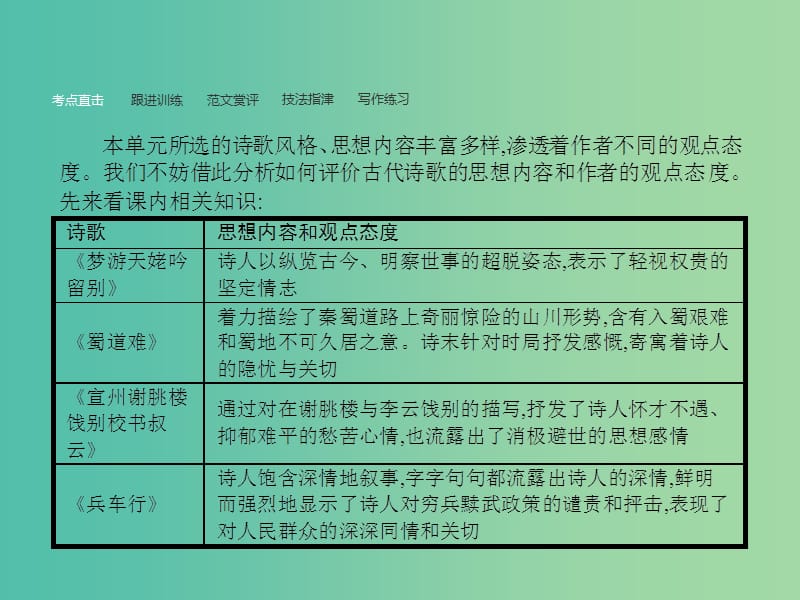 高中语文 第2单元 诗的唐朝单元知能整合课件 语文版必修2.ppt_第3页