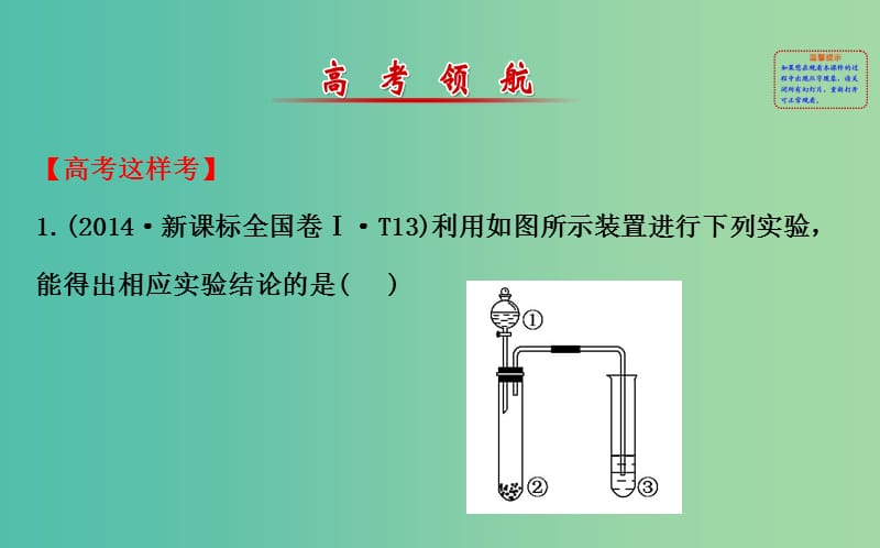 高三化学二轮复习 第一篇 专题通关攻略 专题三 元素及其化合物 2 非金属元素单质及其重要化合物课件.ppt_第2页