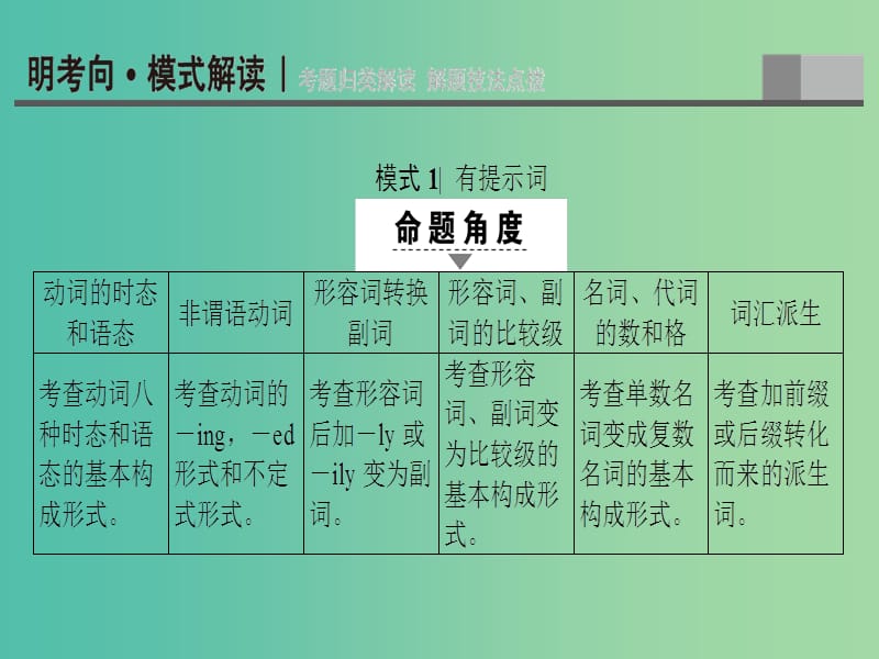 高三英语二轮复习 第1部分 专题4 语法填空 模式1 有提示词课件.ppt_第3页