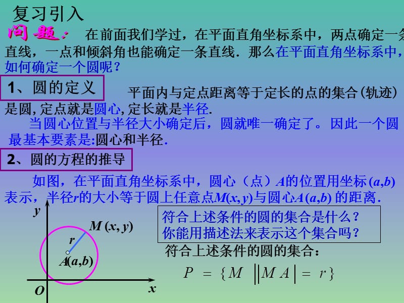 高中数学 4.1.1 圆的标准方程课件 新人教版必修2.ppt_第2页