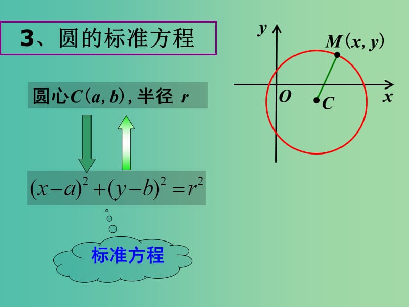 高中数学 4.1.1 圆的标准方程课件 新人教版必修2.ppt_第3页