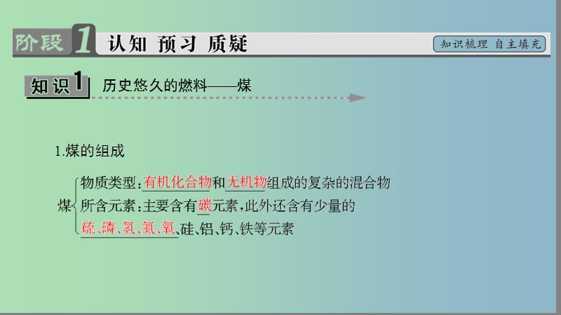 高中化学主题3合理利用化学能源课题2家用燃料的更新课件2鲁科版.ppt_第3页