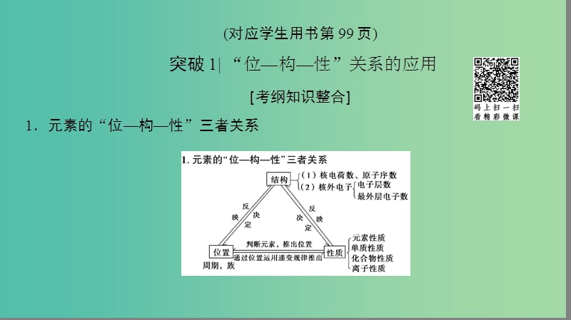 高考化学一轮复习第5章物质结构元素周期律专项突破10“位-构-性”关系和粒子半径比较课件.ppt_第3页