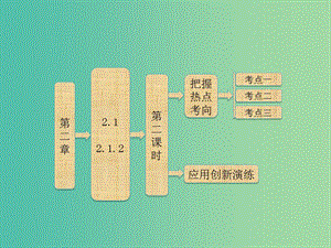 高中數(shù)學(xué) 2.1.2 指數(shù)函數(shù)及其性質(zhì) 第二課時(shí)指數(shù)函數(shù)及其性質(zhì)的應(yīng)用課件 新人教A版必修1.ppt