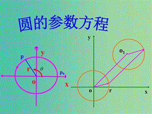 高中數(shù)學 圓的參數(shù)方程課件 新人教A版選修4-4.ppt