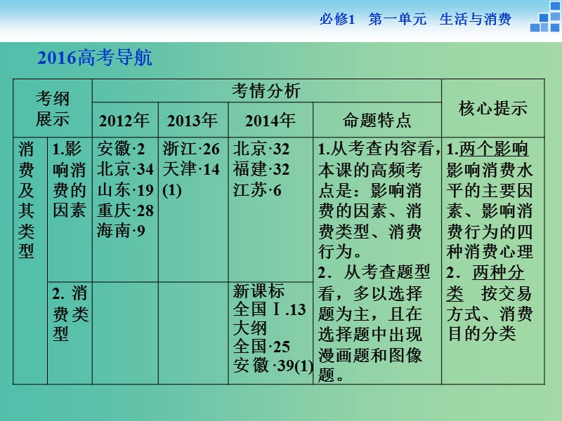 高考政治大一轮复习 第一单元 第三课 多彩的消费课件 新人教版必修1.ppt_第2页