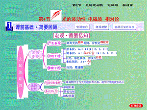 高考物理一輪復(fù)習(xí) 第十二章 波與相對(duì)論 第4節(jié) 光的波動(dòng)性 電磁波 相對(duì)論課件 新人教版選修3-4.ppt