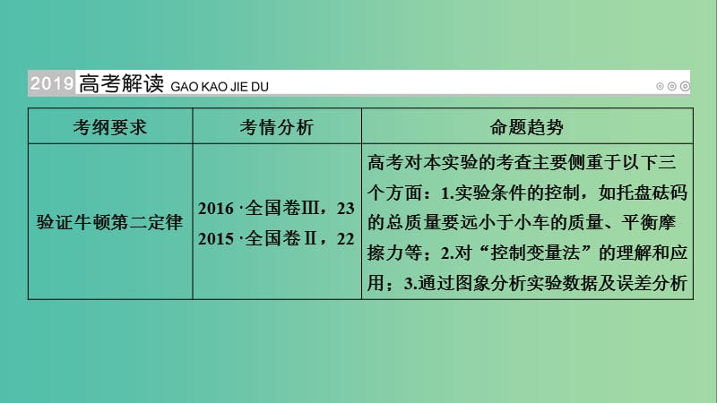 高考物理一轮复习实验增分专题4探究加速度与力课件.ppt_第2页