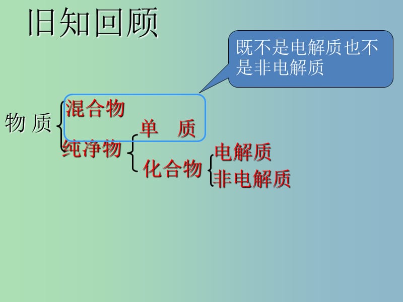 高中化学 3.2 弱电解质的电离 盐类的水解同课异构课件 鲁科版选修4.ppt_第2页