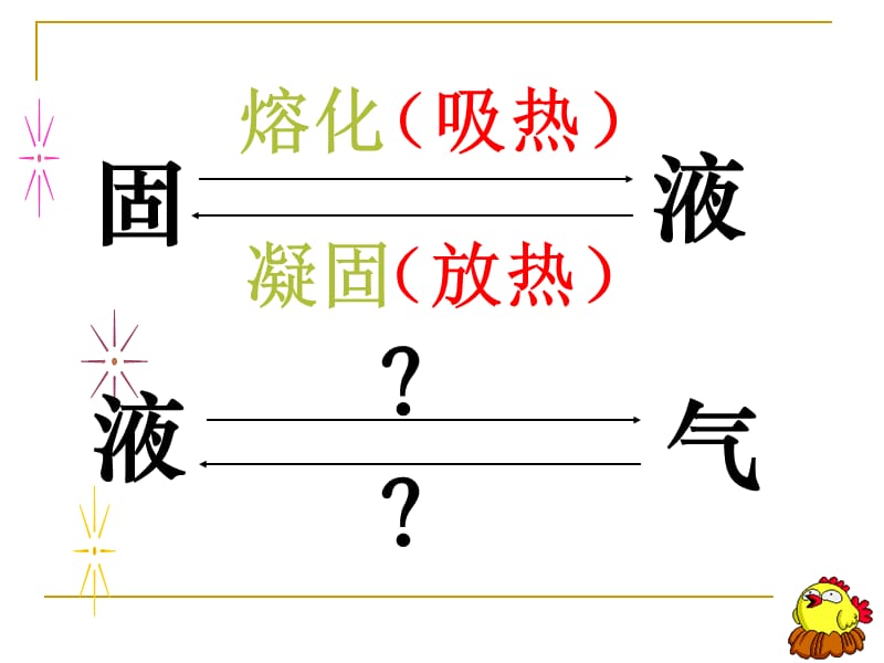 《汽化和液化》课件.ppt_第1页