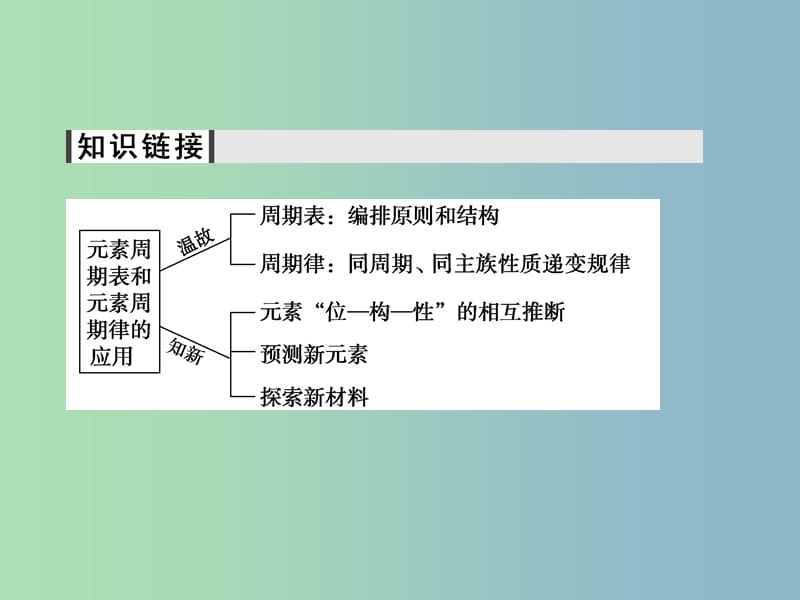 高中化学 1.2.2元素周期表和元素周期律的应用课件 新人教版必修2.ppt_第3页