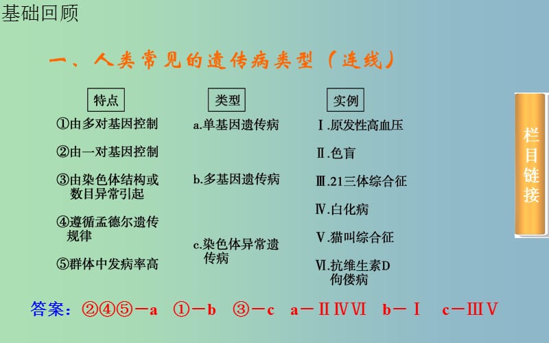 2019版高考生物一轮复习 人类遗传病课件.ppt_第3页