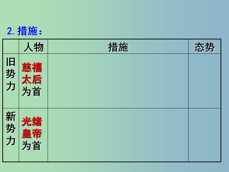 高中历史 第4课 戊戌政变课件 新人教版选修1.ppt_第3页