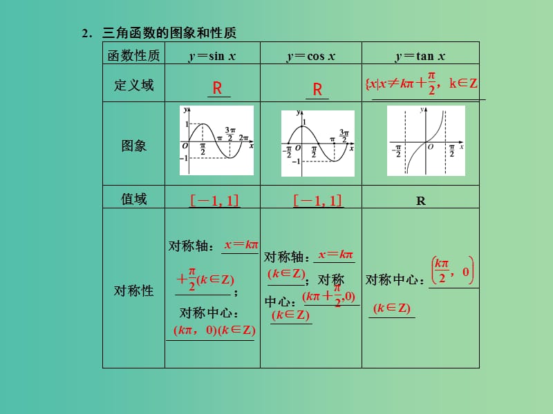 高考数学 4.3 三角函数的图象与性质复习课件.ppt_第2页