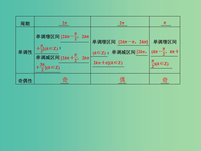 高考数学 4.3 三角函数的图象与性质复习课件.ppt_第3页