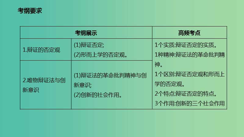 高考政治一轮复习第三单元思想方法与创新意识第十课创新意识与社会进步课件新人教版.ppt_第2页