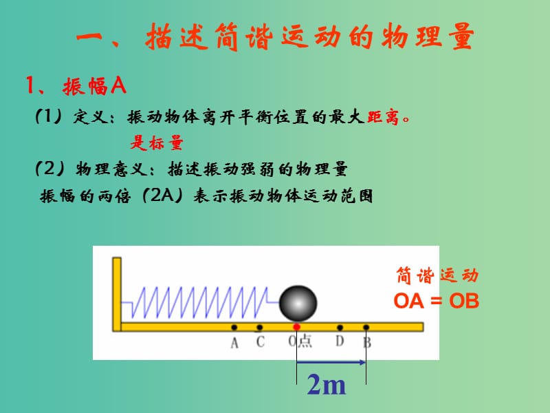 高中物理 11.2简谐运动的描述课件 新人教版选修3-4.ppt_第2页