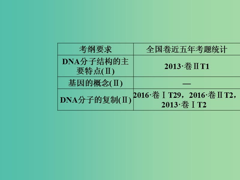 高考生物总复习第六单元遗传的分子基础第2讲DNA分子的结构复制和基因的本质课件.ppt_第2页