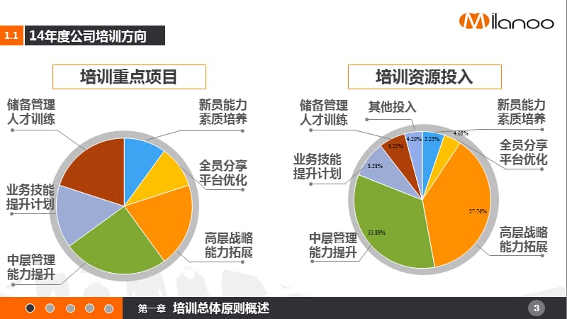 企业培训计划(非常经典).ppt_第3页