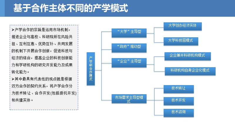 产学合作模式介绍.ppt_第1页