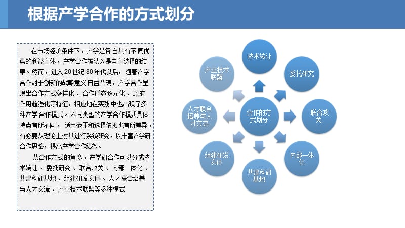 产学合作模式介绍.ppt_第3页