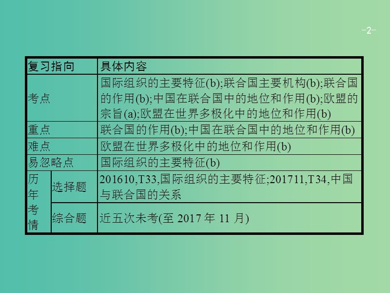 高考政治一轮复习37各具特色的国家和日益重要的国际组织课件新人教版.ppt_第2页