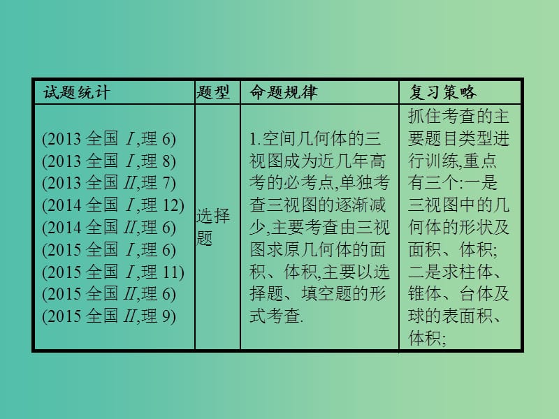 高考数学二轮复习专题五立体几何5.1空间几何体课件理.ppt_第2页