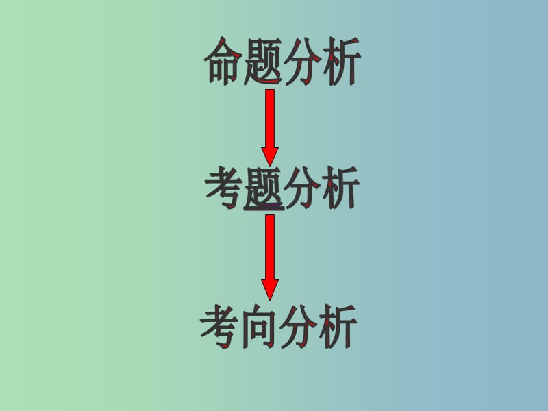 2019版高考数学 考向分析 空间几何课件.ppt_第2页