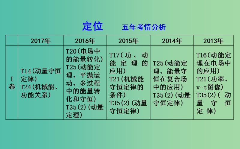 高考物理二轮复习备课资料专题四能量与动量第1讲功能关系在力学中的应用课件.ppt_第2页